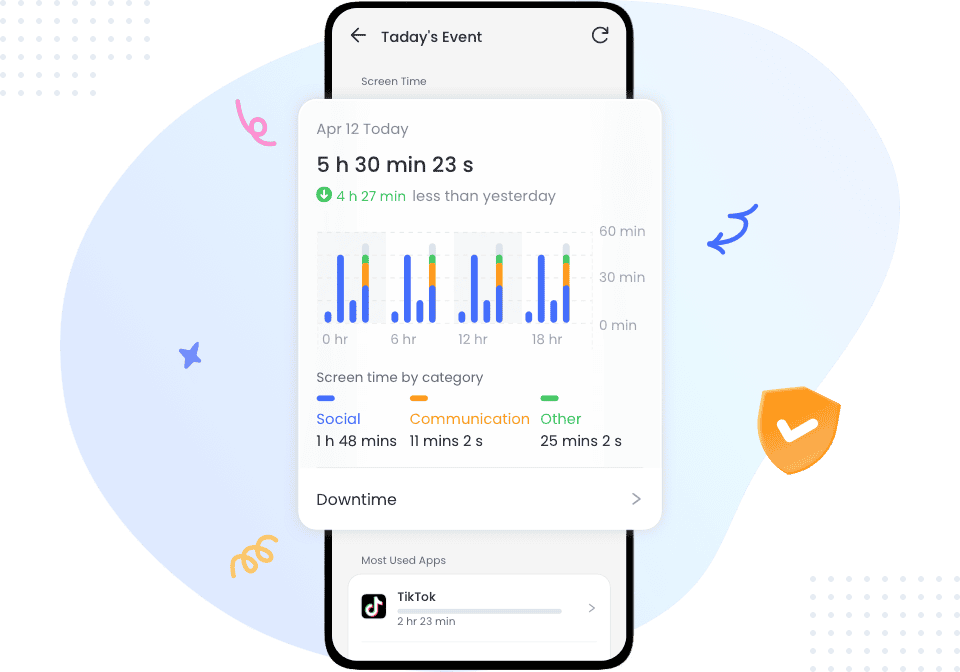 Sync App Notifications