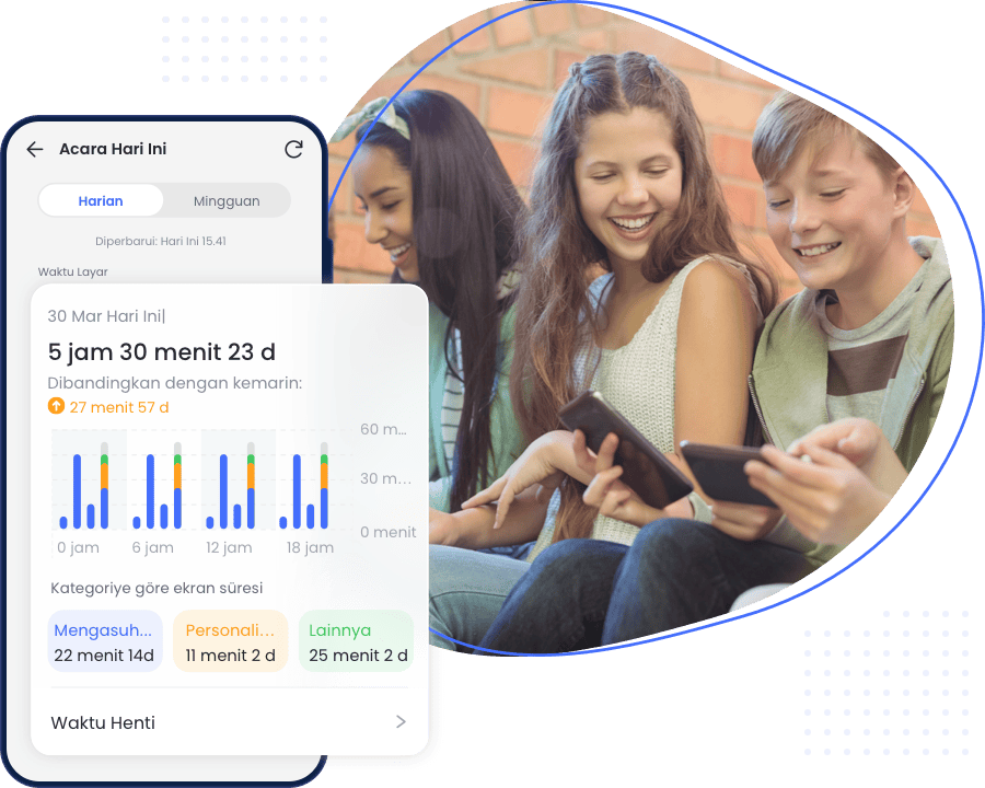 Penggunaan Waktu Layar